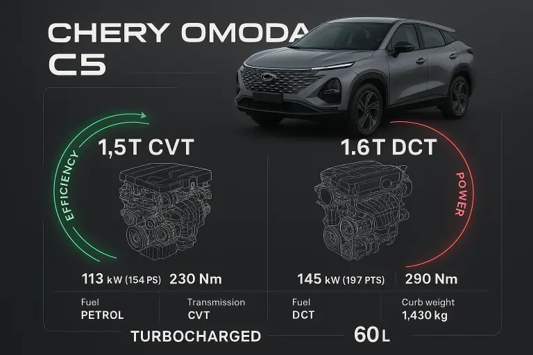 Omoda C5 Overview Engine Options & Key Specs