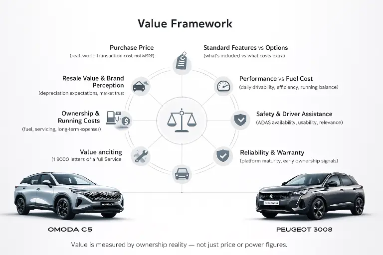  Omoda C5 vs Peugeot 3008 Comparison