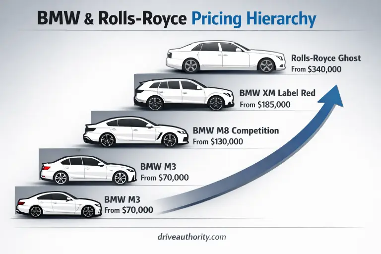 bmw-most-expensive-car-pricing-hierarchy-infographic