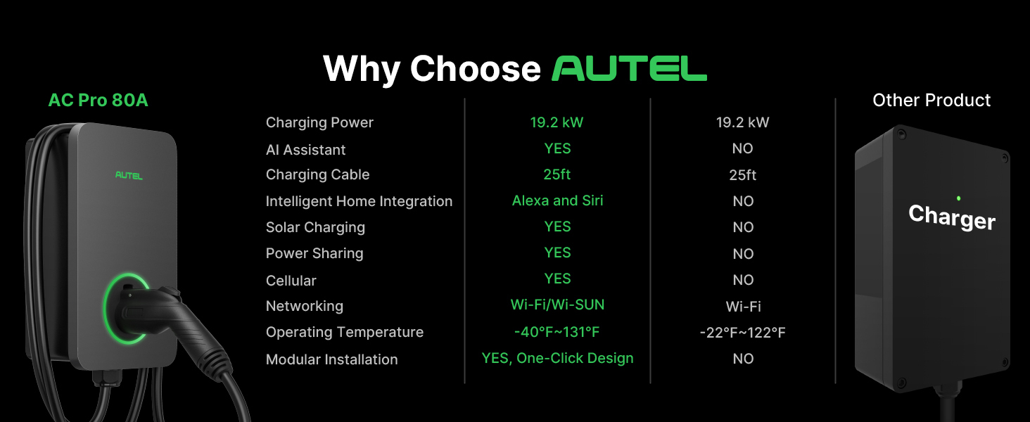Close-up of the best home EV charger Autel MaxiCharger Level 2 connector holster and LED indicator